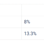 VRT Rates for Ireland
