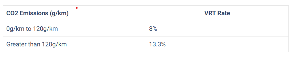 VRT Rates for Ireland