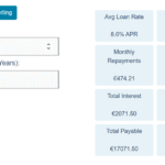 Credit Union Loan Calculator